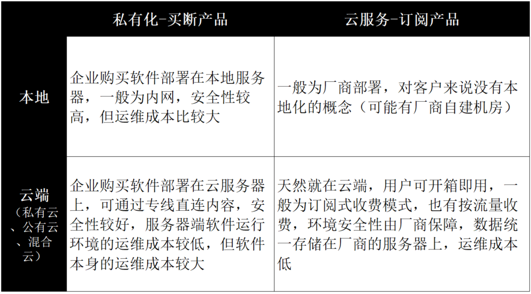 一篇文章搞懂一个系统之ERP